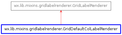 Inheritance diagram of GridDefaultColLabelRenderer