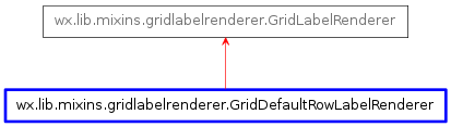 Inheritance diagram of GridDefaultRowLabelRenderer