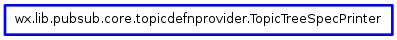 Inheritance diagram of TopicTreeSpecPrinter