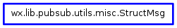 Inheritance diagram of StructMsg