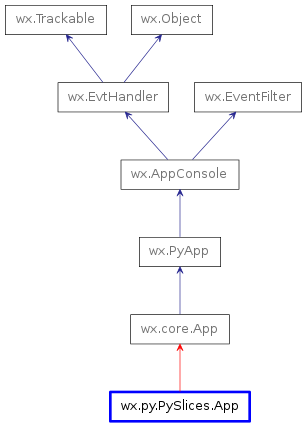 Inheritance diagram of App