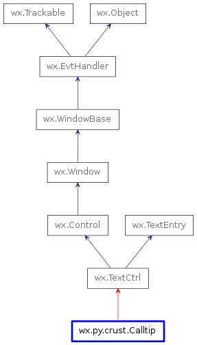 Inheritance diagram of Calltip