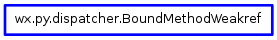 Inheritance diagram of BoundMethodWeakref