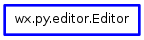 Inheritance diagram of Editor