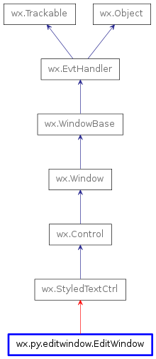 Inheritance diagram of EditWindow