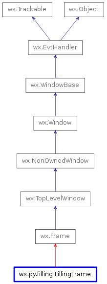 Inheritance diagram of FillingFrame