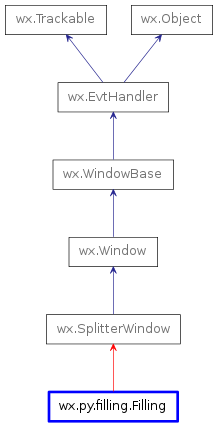 Inheritance diagram of Filling