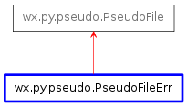Inheritance diagram of PseudoFileErr