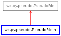 Inheritance diagram of PseudoFileIn