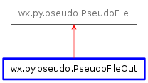 Inheritance diagram of PseudoFileOut
