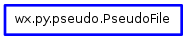 Inheritance diagram of PseudoFile