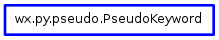 Inheritance diagram of PseudoKeyword