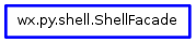 Inheritance diagram of ShellFacade