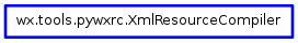 Inheritance diagram of XmlResourceCompiler
