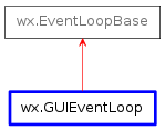Inheritance diagram of GUIEventLoop