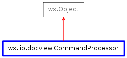 Inheritance diagram of CommandProcessor