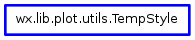 Inheritance diagram of TempStyle