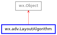 Inheritance diagram of LayoutAlgorithm