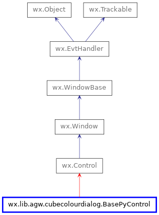 Inheritance diagram of BasePyControl