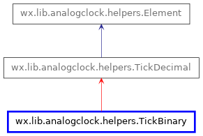 Inheritance diagram of TickBinary