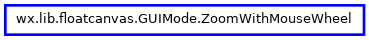 Inheritance diagram of ZoomWithMouseWheel