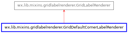 Inheritance diagram of GridDefaultCornerLabelRenderer