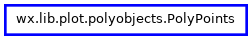 Inheritance diagram of PolyPoints