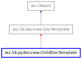Inheritance diagram of ChildDocTemplate