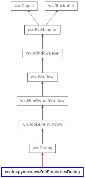 Inheritance diagram of FilePropertiesDialog