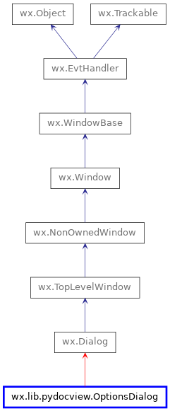 Inheritance diagram of OptionsDialog