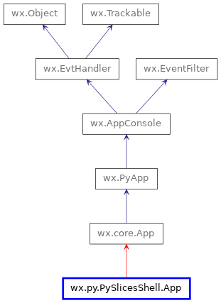 Inheritance diagram of App