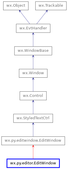 Inheritance diagram of EditWindow