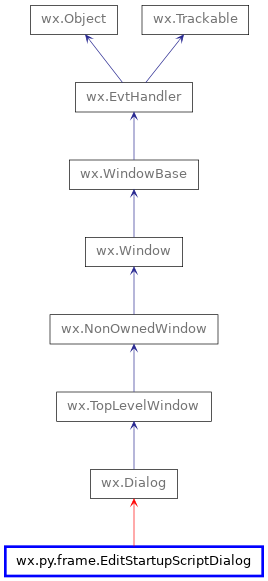 Inheritance diagram of EditStartupScriptDialog