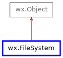 Inheritance diagram of FileSystem