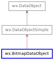 Inheritance diagram of BitmapDataObject