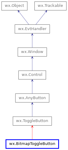 Inheritance diagram of BitmapToggleButton