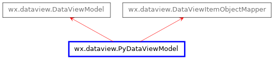 Inheritance diagram of PyDataViewModel