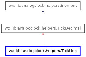 Inheritance diagram of TickHex