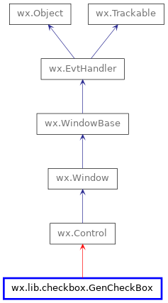 Inheritance diagram of GenCheckBox
