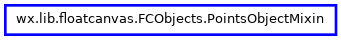 Inheritance diagram of PointsObjectMixin