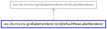 Inheritance diagram of GridDefaultRowLabelRenderer