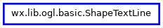 Inheritance diagram of ShapeTextLine