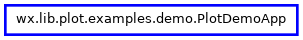 Inheritance diagram of PlotDemoApp