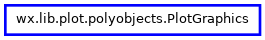 Inheritance diagram of PlotGraphics