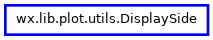 Inheritance diagram of DisplaySide