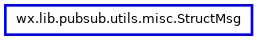 Inheritance diagram of StructMsg