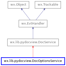 Inheritance diagram of DocOptionsService