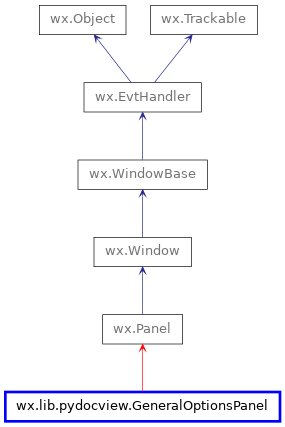 Inheritance diagram of GeneralOptionsPanel