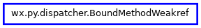 Inheritance diagram of BoundMethodWeakref
