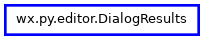 Inheritance diagram of DialogResults